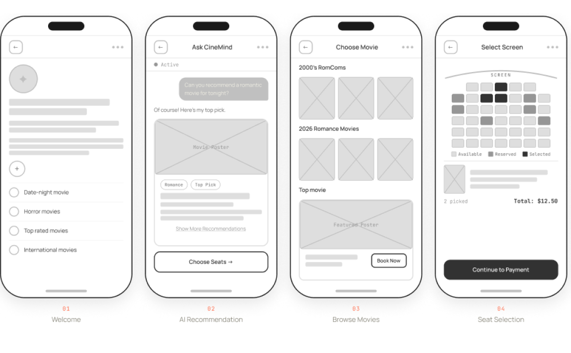 Wireframes